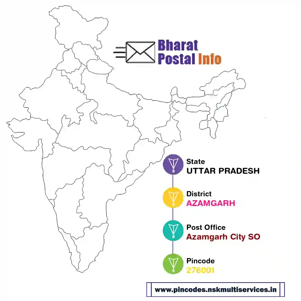 uttar pradesh-azamgarh-azamgarh city so-276001